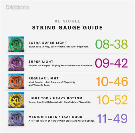 guitar strings heavy gauge|heaviest gauge acoustic guitar strings.